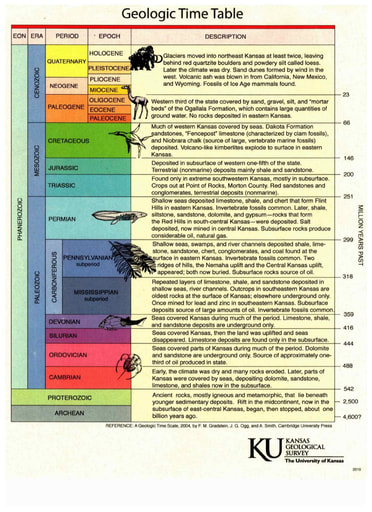 Geologic Time Table (KS Geological Survey)